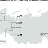 Города, в которых популярность одной из групп выше, чем в остальной России Города, в которых популярность одной из групп выше, чем в остальной России
